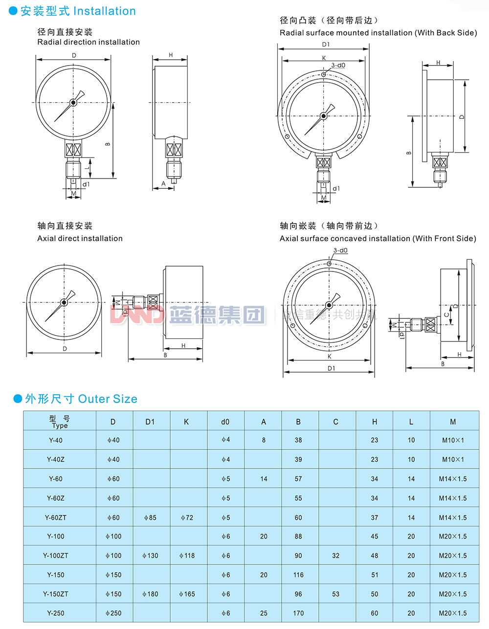 一般压力表、压力压力真空表、真空表3.jpg
