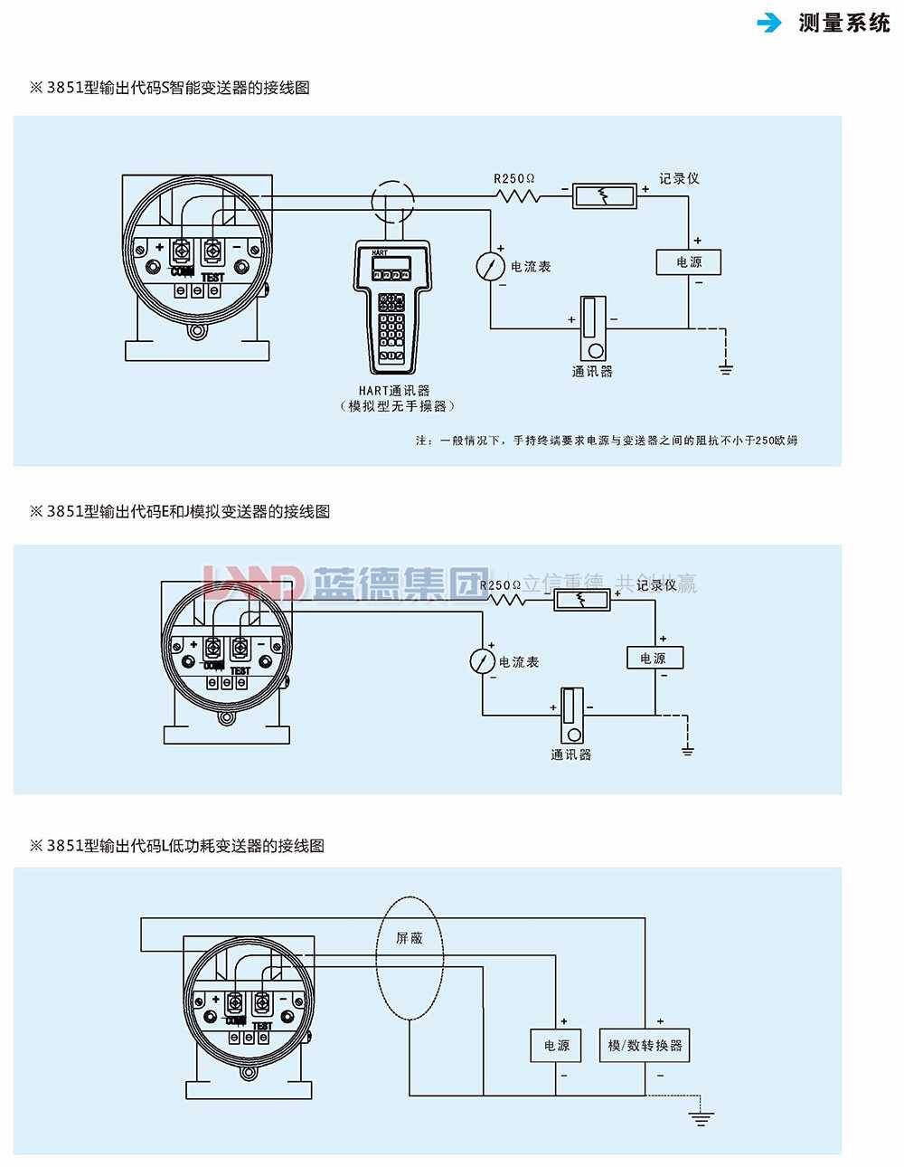LD3851电容式差压、压力、液位变送器4.jpg