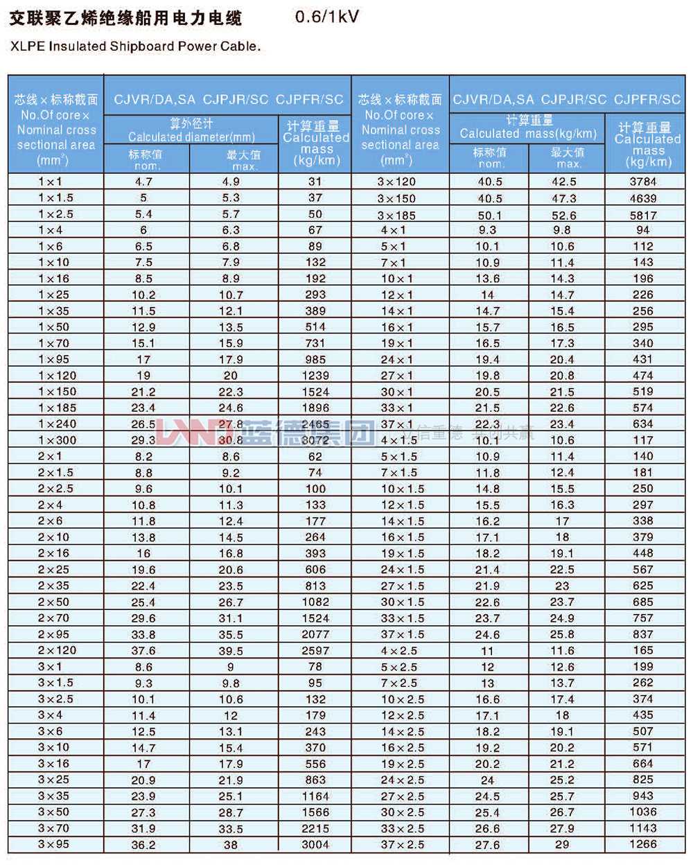 交联聚乙烯绝缘船用电力电缆7.jpg