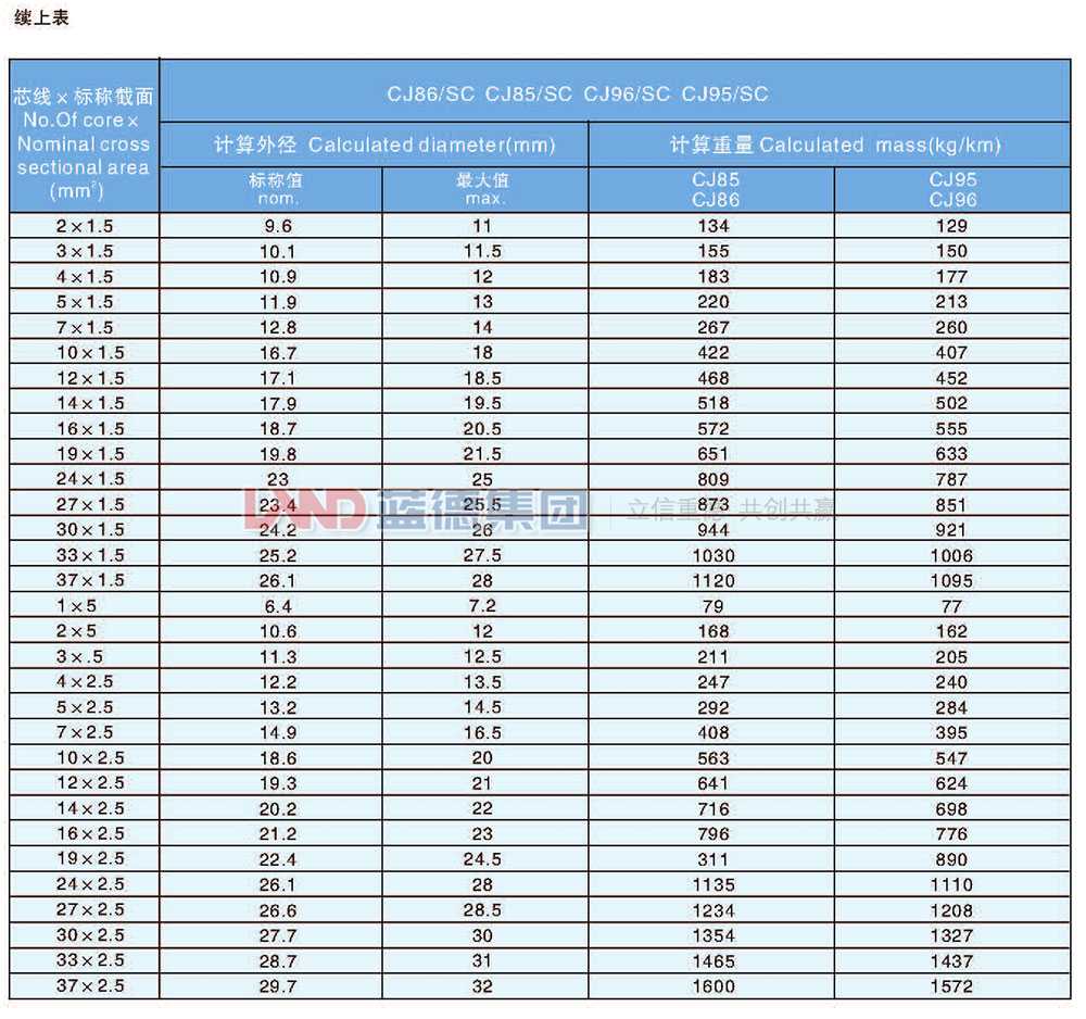 交联聚乙烯绝缘船用电力电缆10.jpg