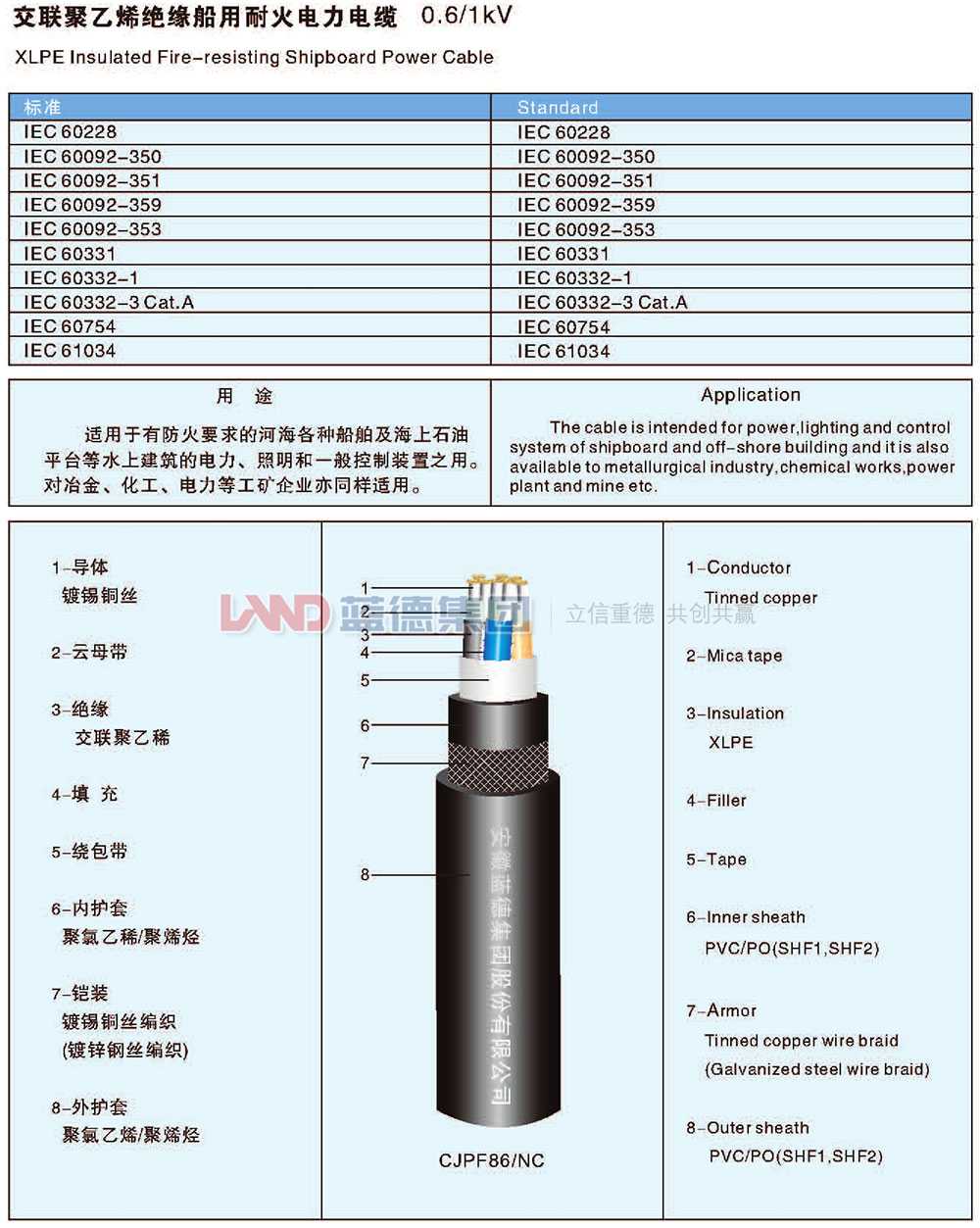 交联聚乙烯绝缘船用耐火电力电缆1.jpg