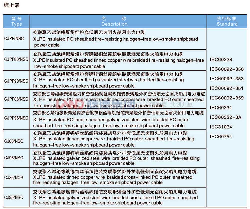交联聚乙烯绝缘船用耐火电力电缆3.jpg
