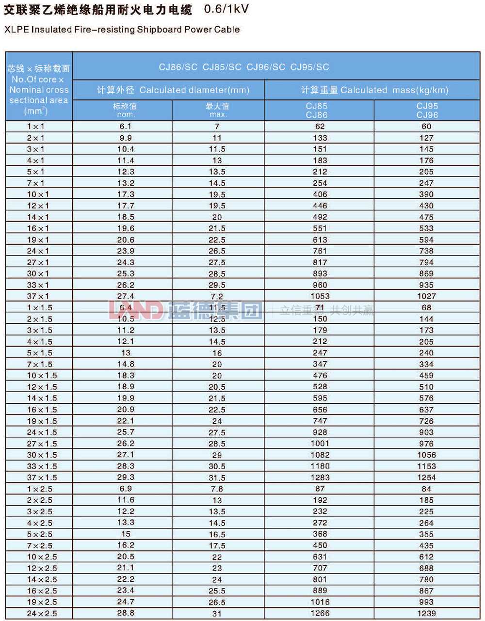 交联聚乙烯绝缘船用耐火电力电缆6.jpg