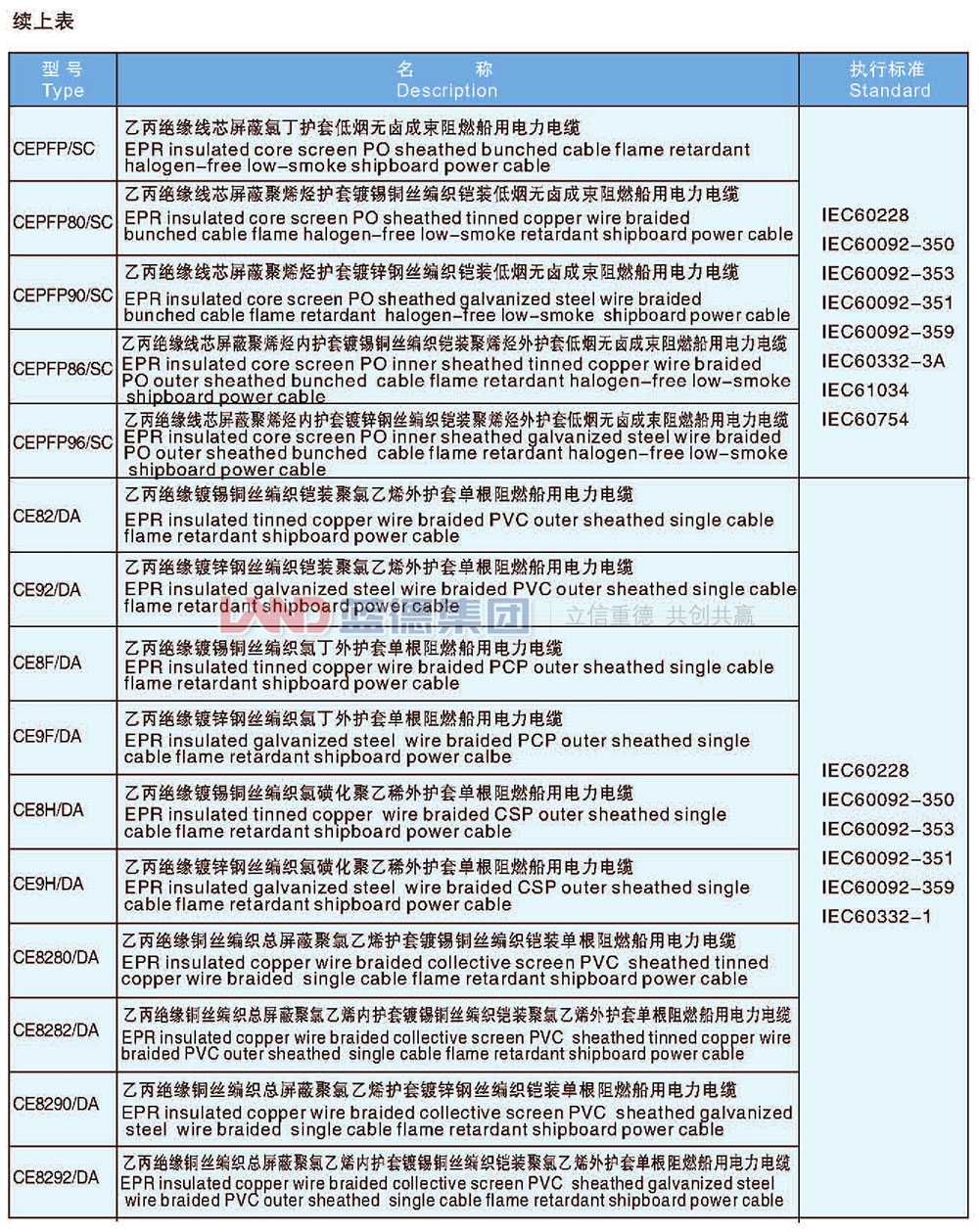 乙丙绝缘船用电力电缆8.jpg
